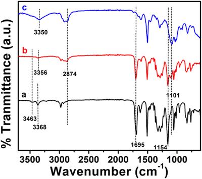 Tunable Self-Assembled Nanostructures of Electroactive PEGylated Tetra(Aniline) Based ABA Triblock Structures in Aqueous Medium